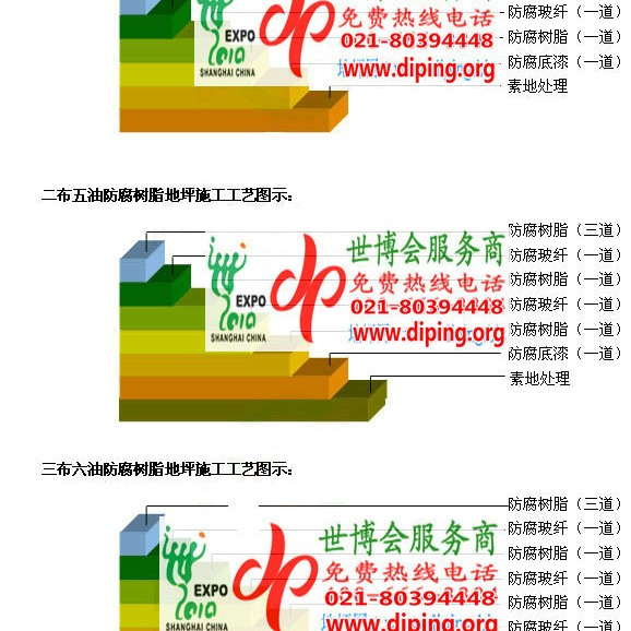 高安防腐树脂地坪(含玻纤布),防腐蚀地坪，环氧防腐玻纤布地坪产品图2