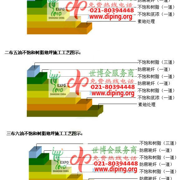 高安不饱和树脂地坪，不饱和树脂防腐地坪,防腐蚀地坪施工厂家产品图2