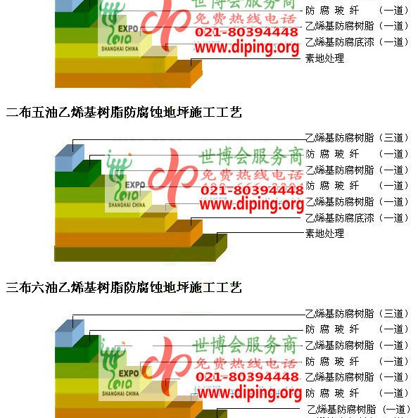 高安乙烯基防腐蚀地坪,乙烯基酯地坪,乙烯基酯防腐蚀地坪,乙烯基重防腐蚀地坪,乙烯基重防腐地坪,乙烯基重防腐自流平地坪产品图2